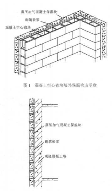 琅琊蒸压加气混凝土砌块复合保温外墙性能与构造